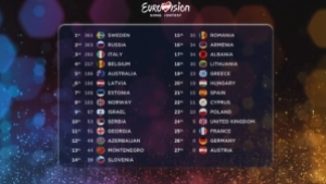 clasament_eurovision_2015_05509900